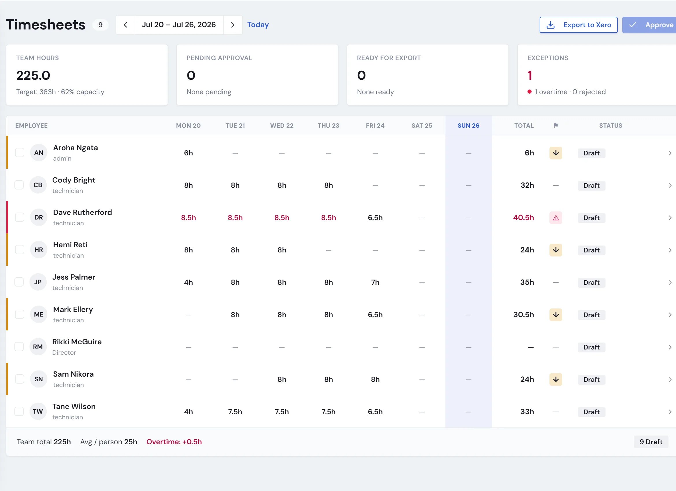 VesselOne timesheets showing hours and approval state
