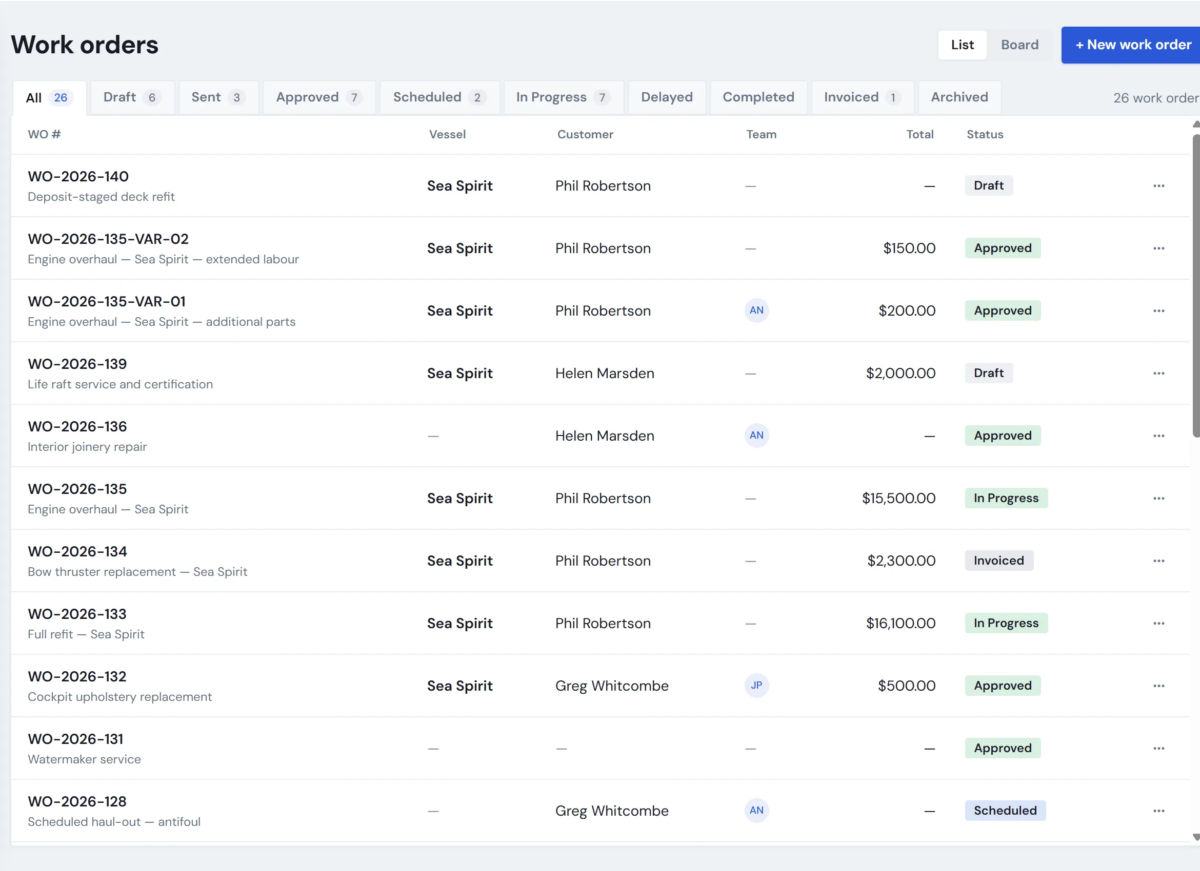The VesselOne work order list showing jobs across their lifecycle